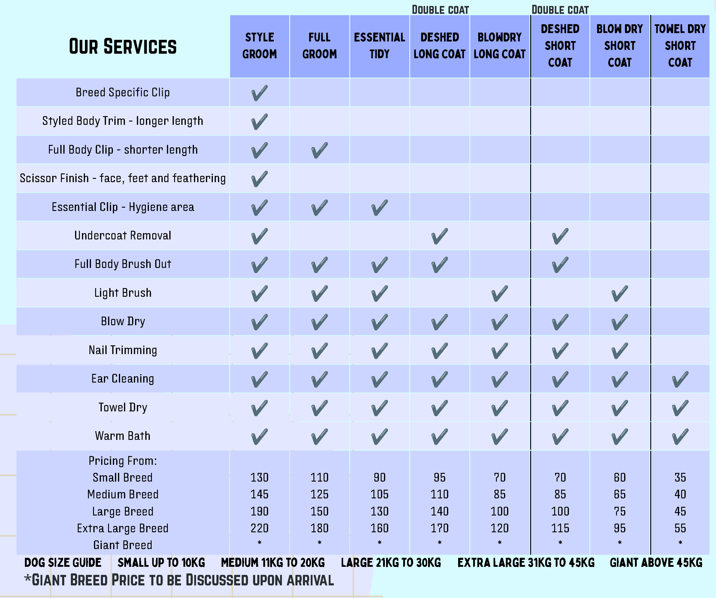 Leeming Vet - Grooming Chart